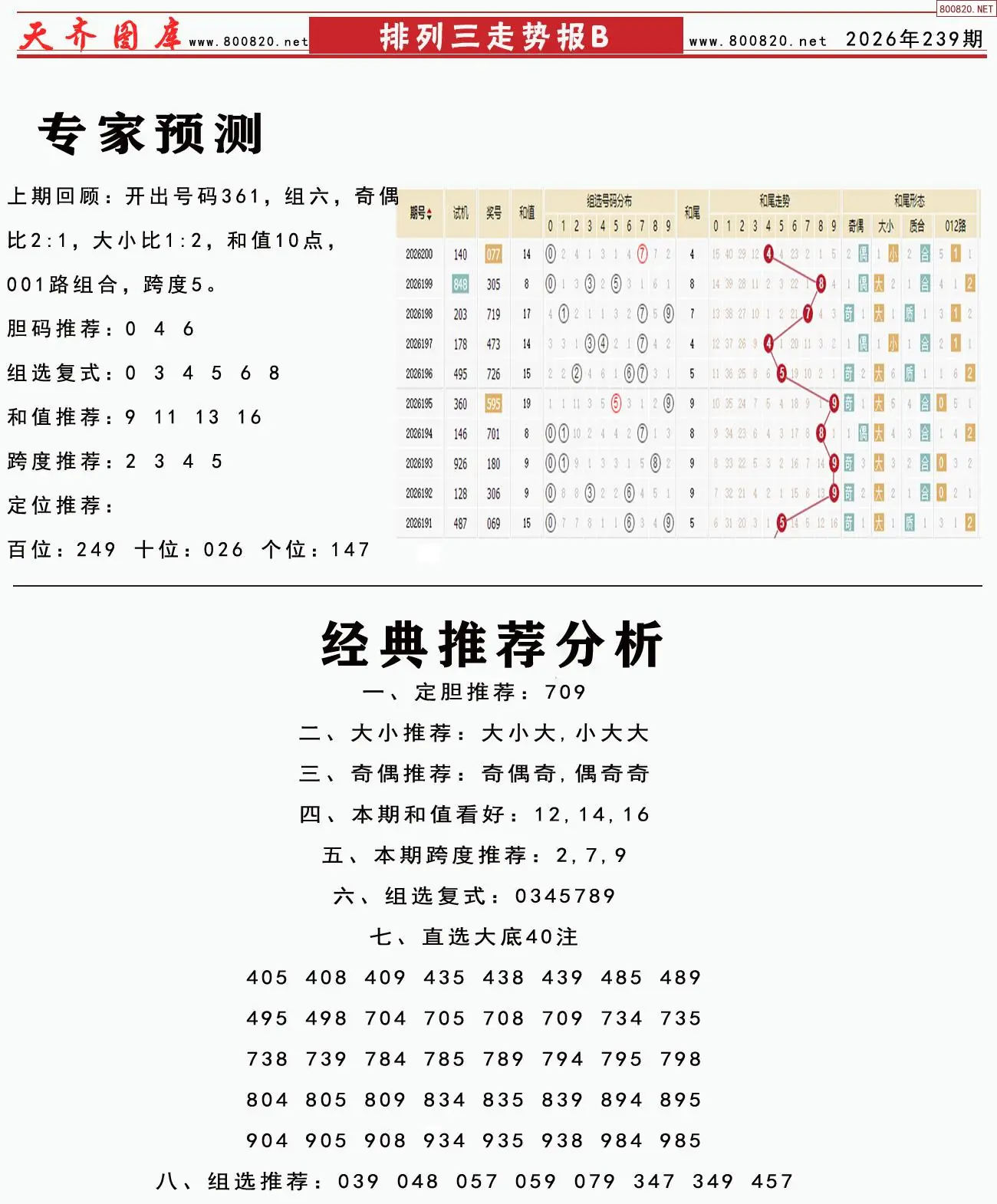体彩排列三走势报B