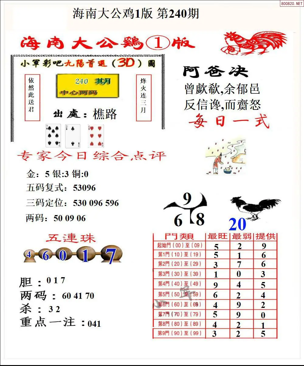 大公鸡1版