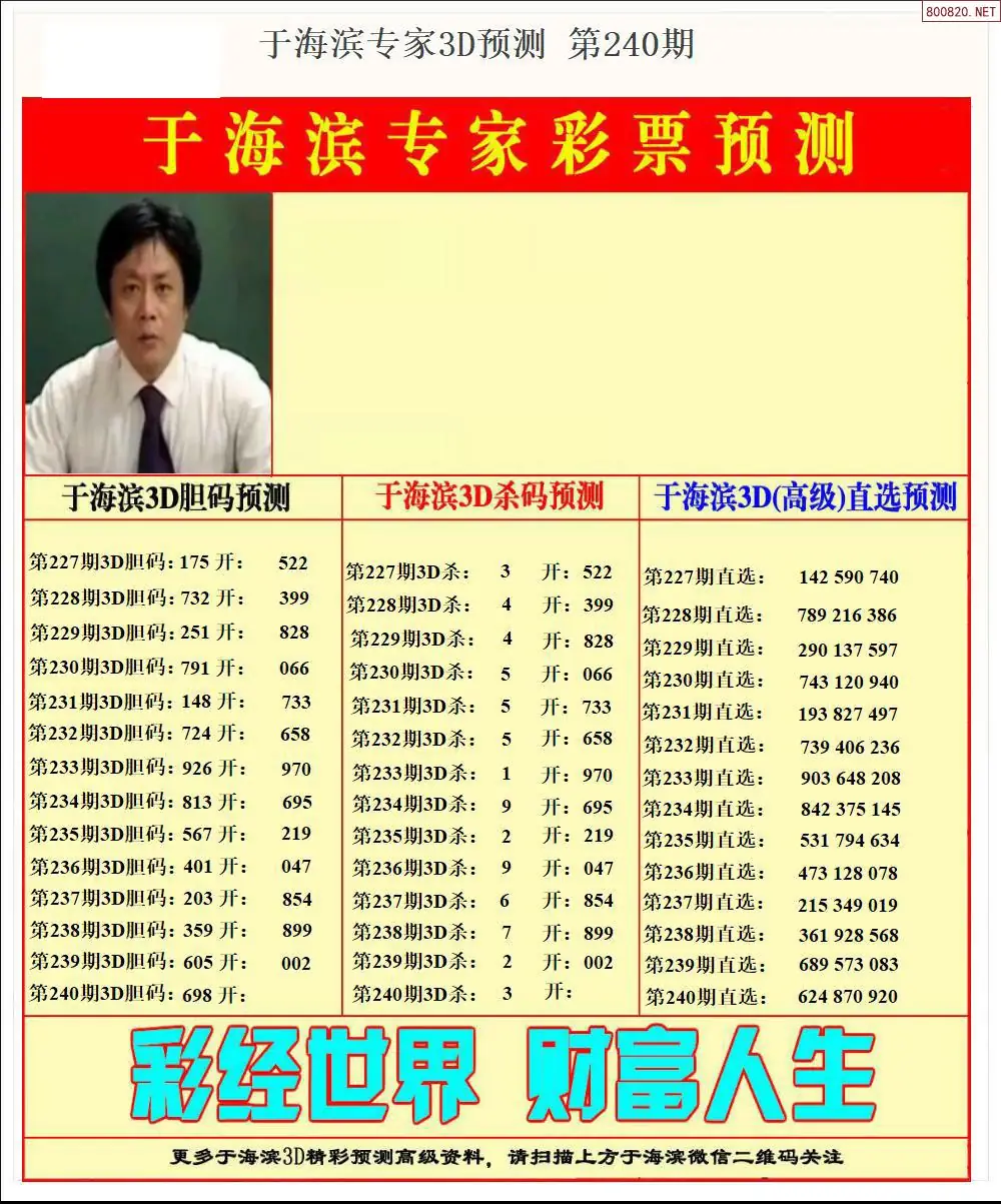 于海滨预测