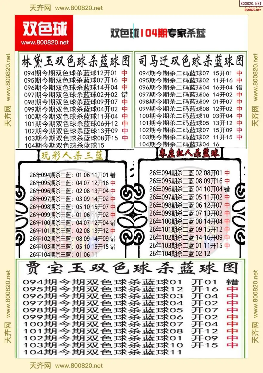 双色球专家杀蓝