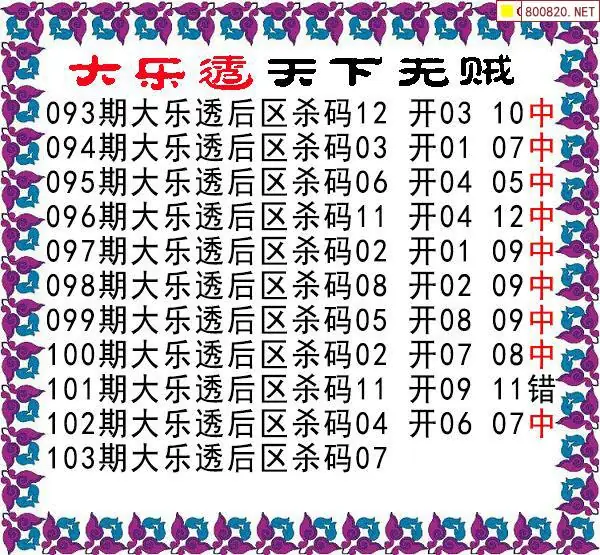 大乐透2026103期天下无贼后区杀号图谜