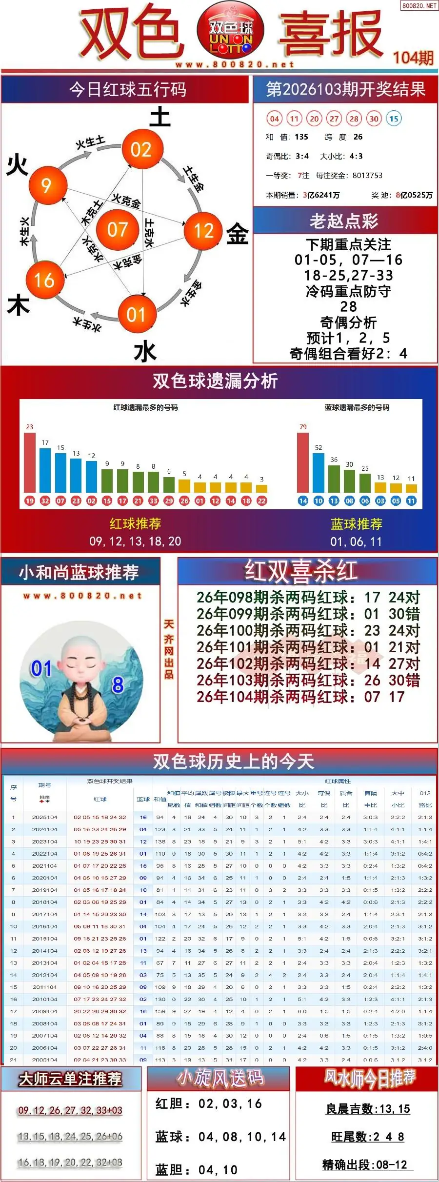 双色球双色喜报