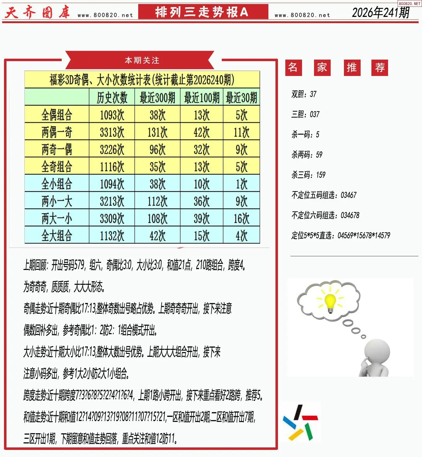 体彩排列三走势报A