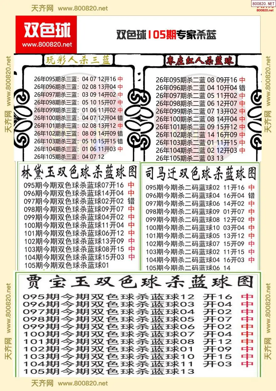双色球专家杀蓝