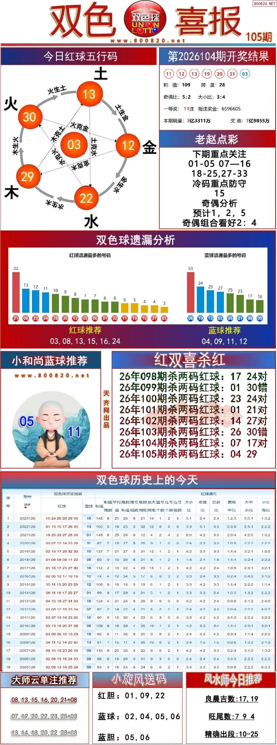 双色球双色喜报