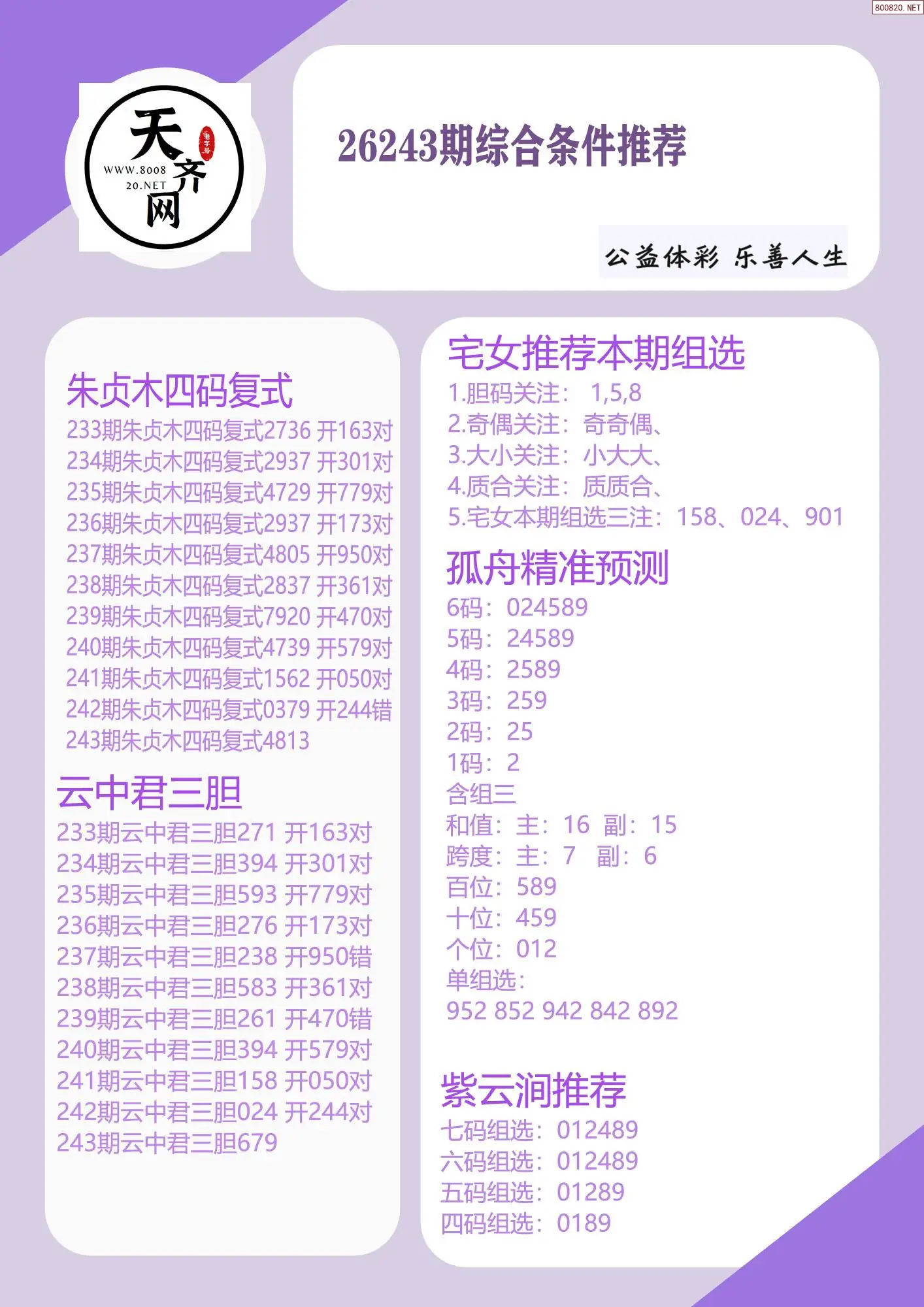 p3综合条件推荐