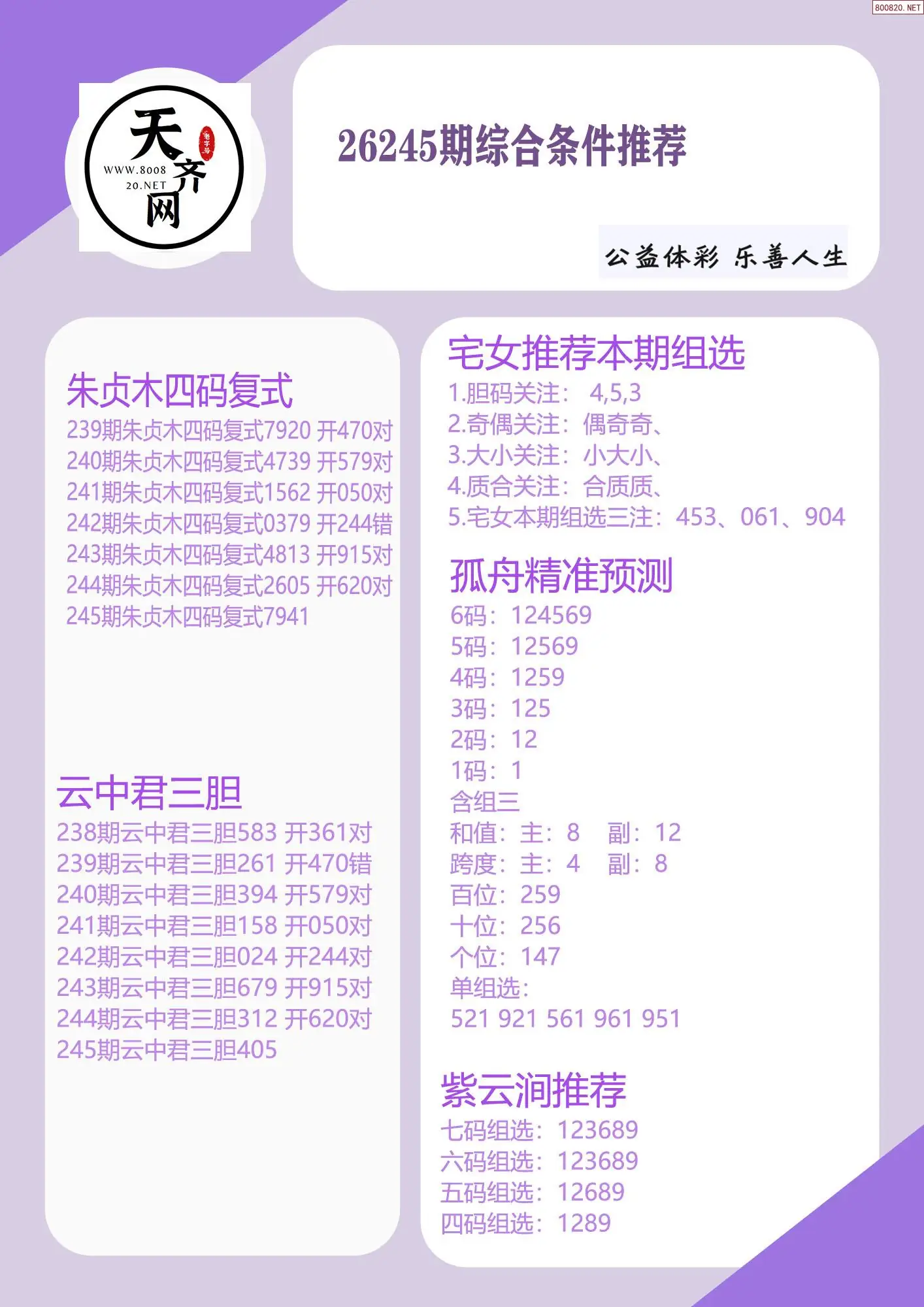p3综合条件推荐