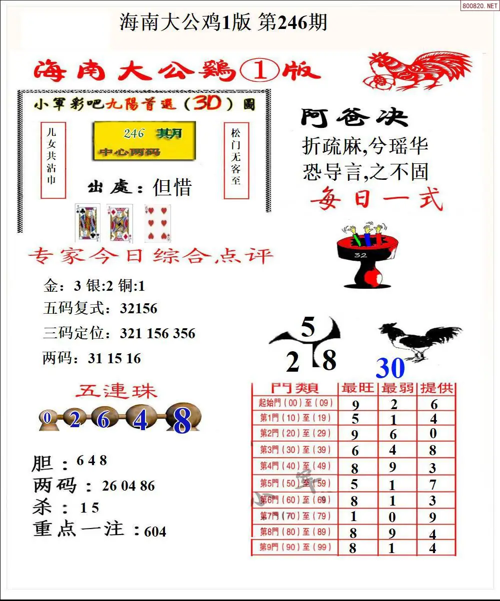 大公鸡1版