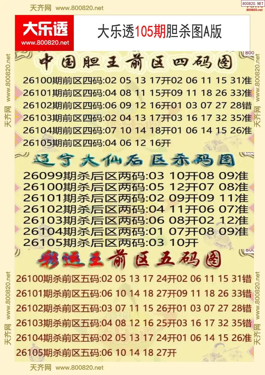 大乐透胆杀图A版