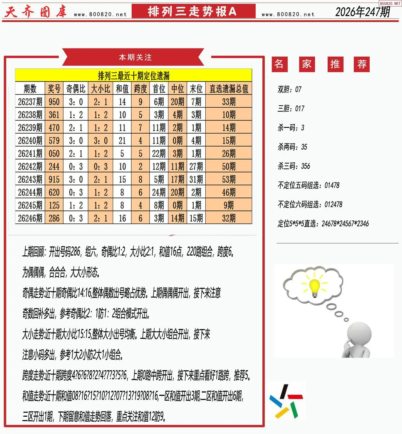 体彩排列三走势报A