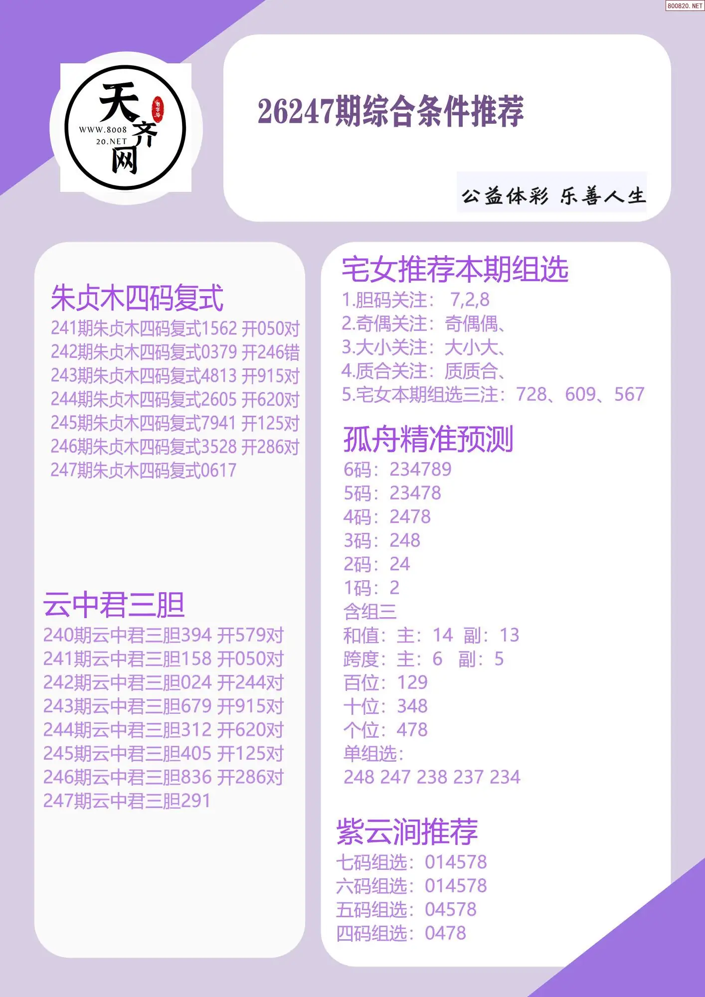 p3综合条件推荐
