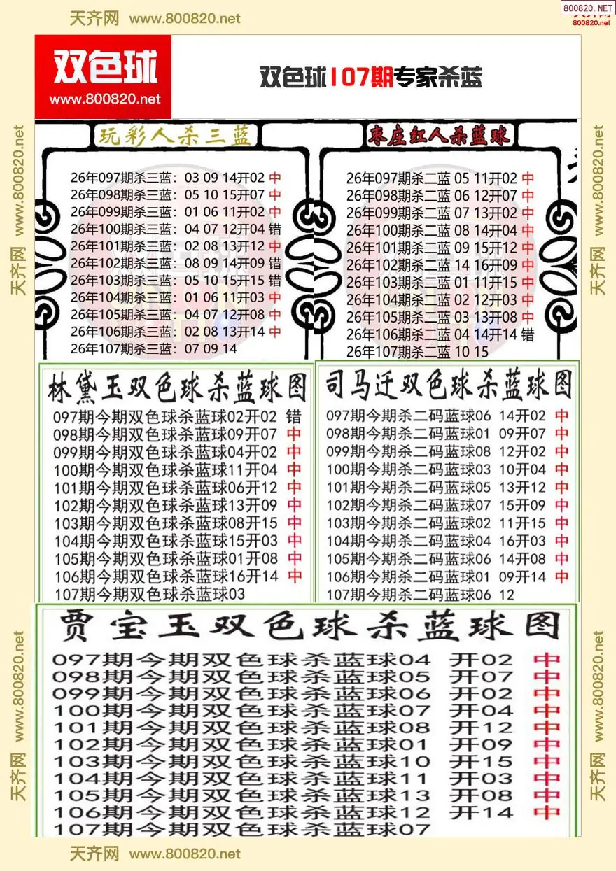 双色球专家杀蓝