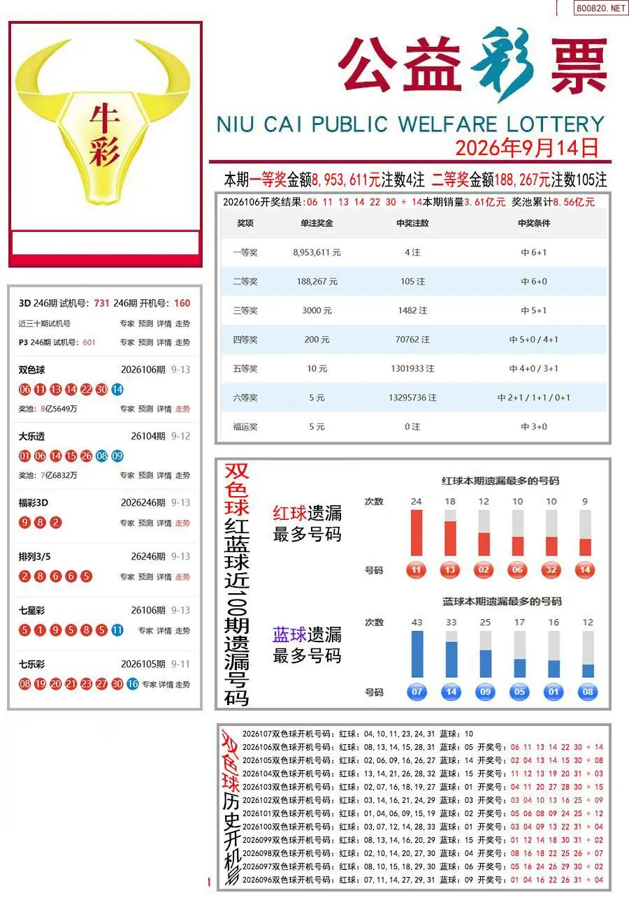 牛彩指南