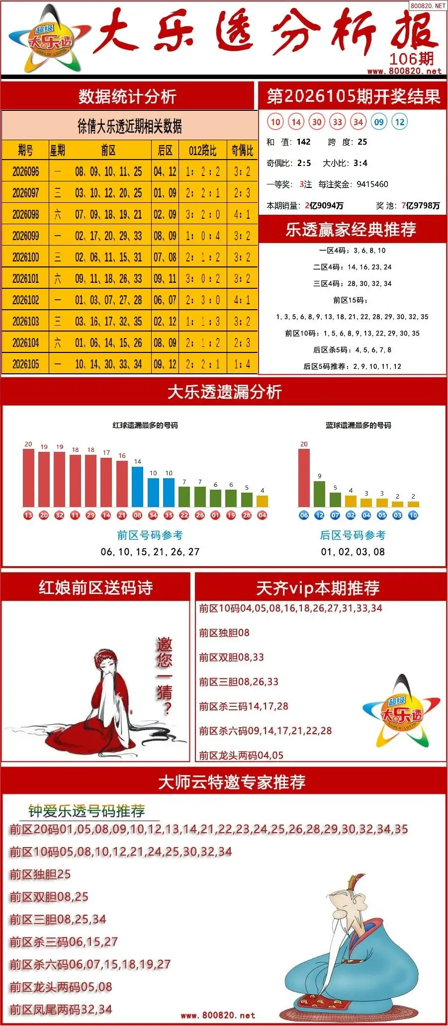 大乐透分析报