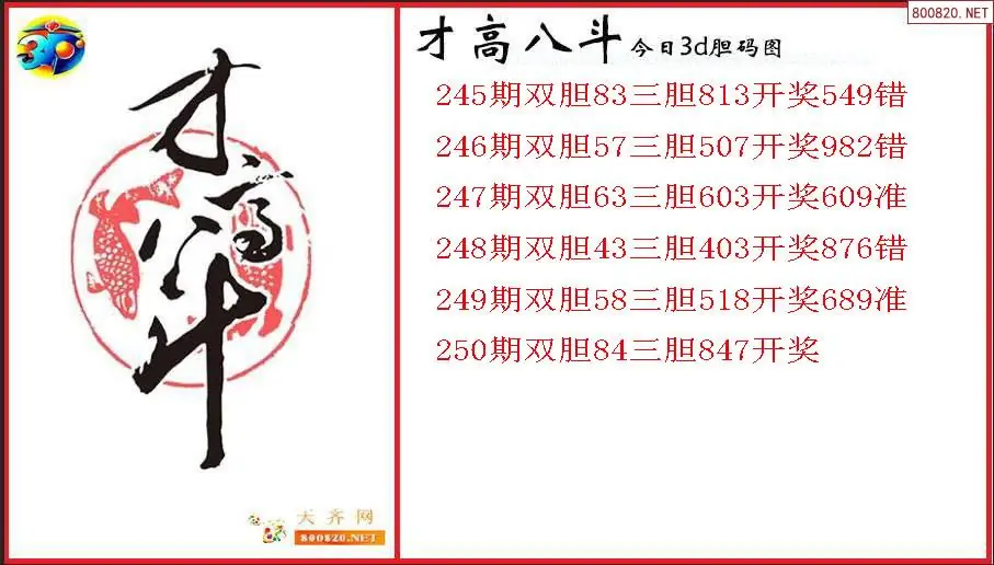 才高八斗2026250期今日3d胆码图（原创）