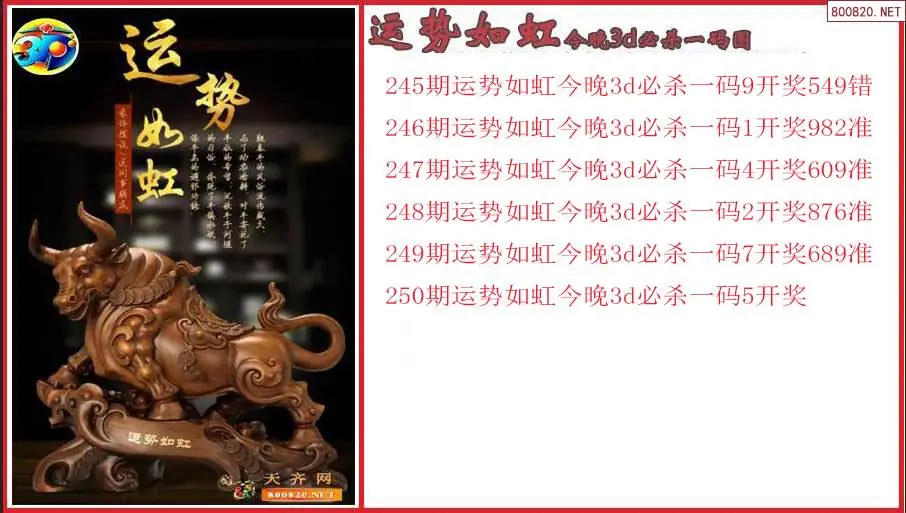 运势如虹2026250期今晚3d必杀一码图（原创）