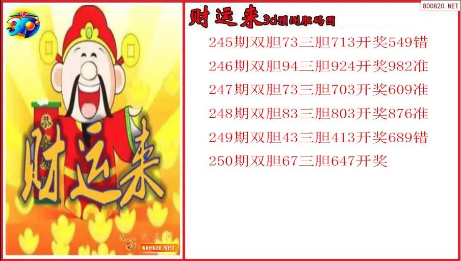 财运来2026250期3d预测胆码图（原创）