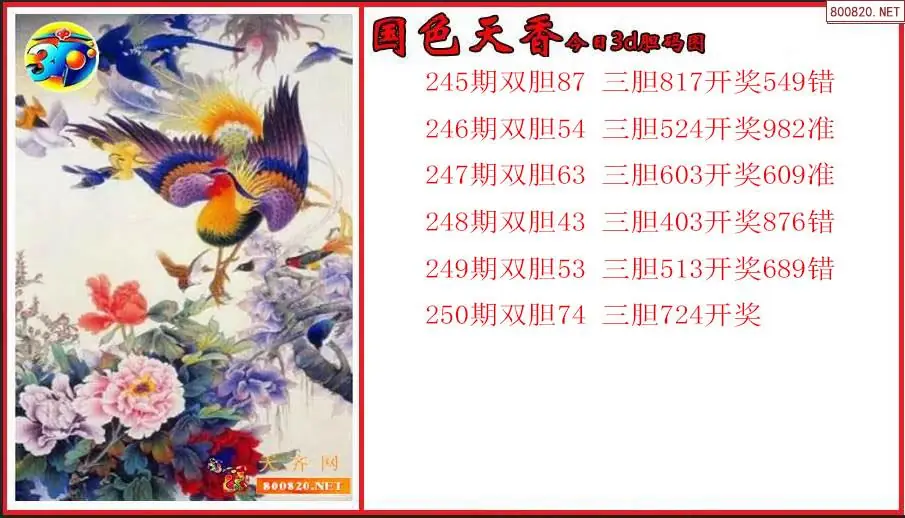 国色天香2026250期今日3d胆码图（原创）