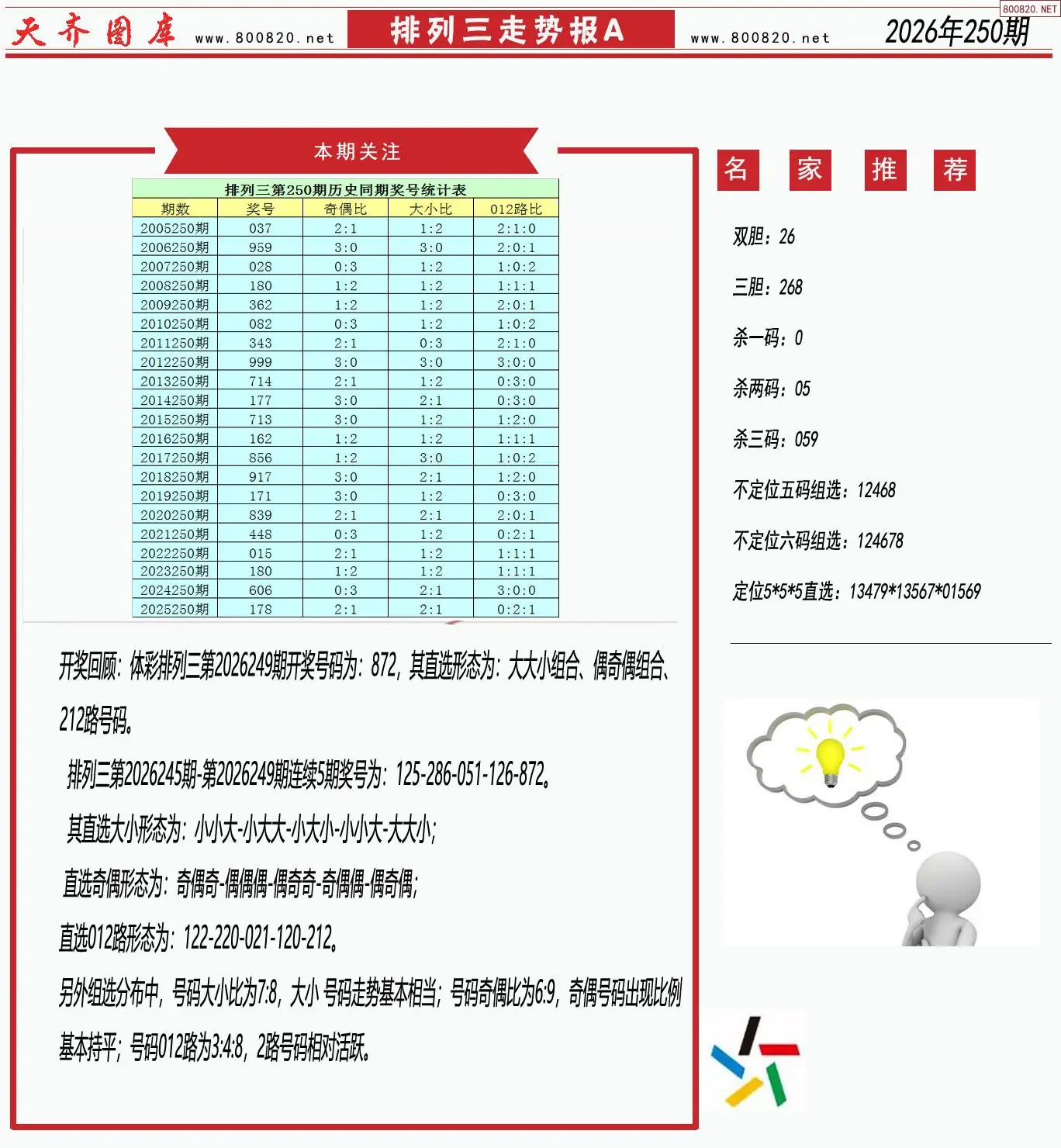 体彩排列三走势报A