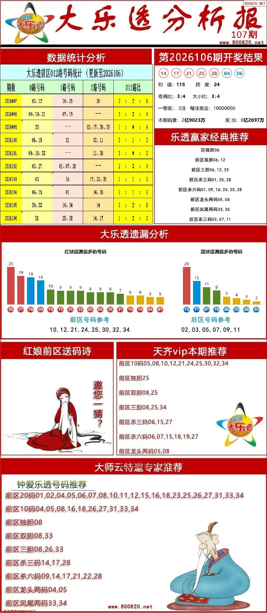 大乐透分析报