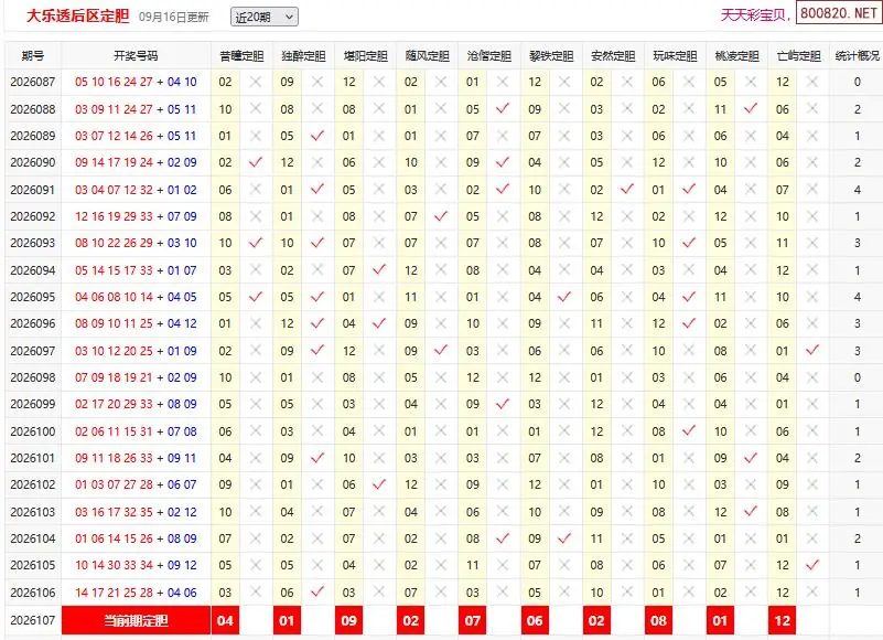 大乐透26年107期彩宝贝专家后区定胆