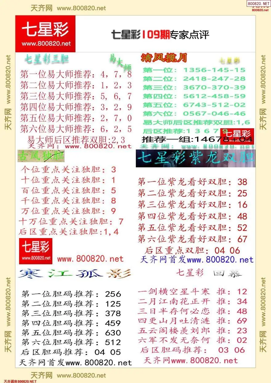 七星彩专家点评