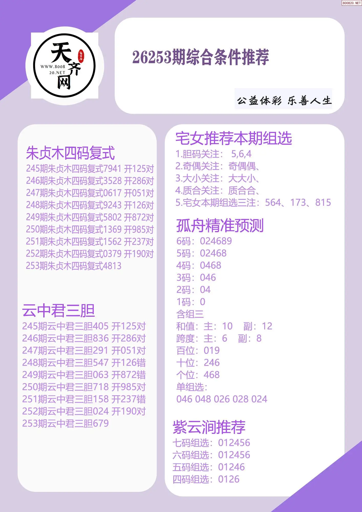 p3综合条件推荐