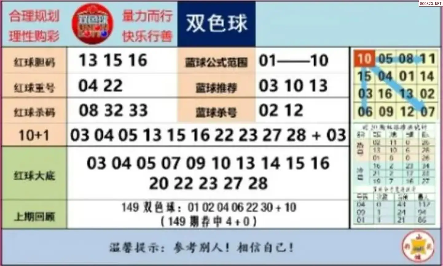 胖哥推荐