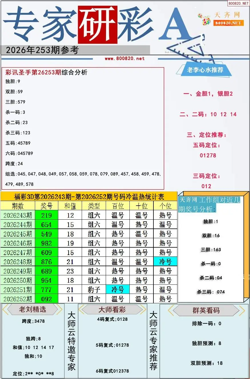 A349专家研彩A版