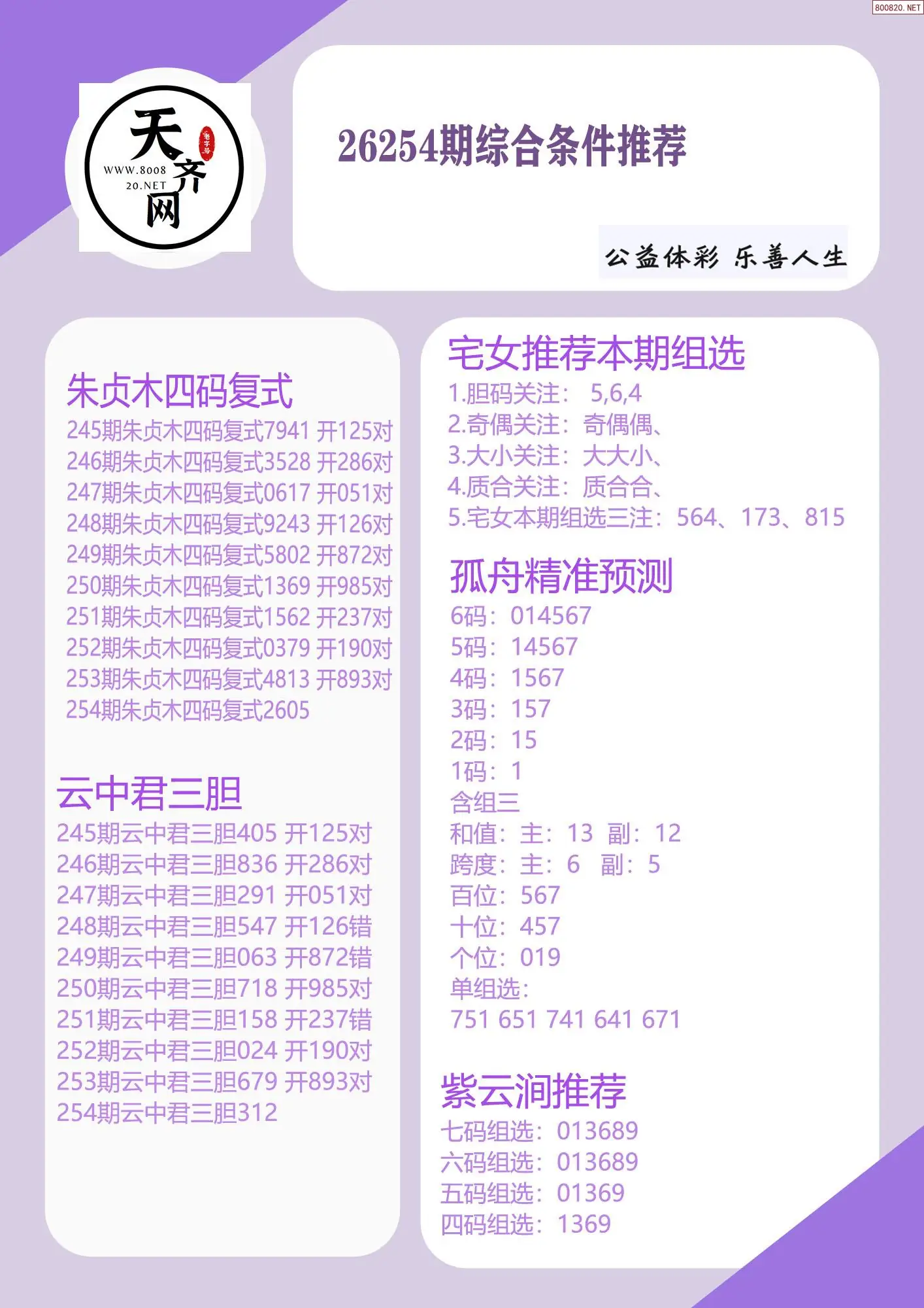 p3综合条件推荐