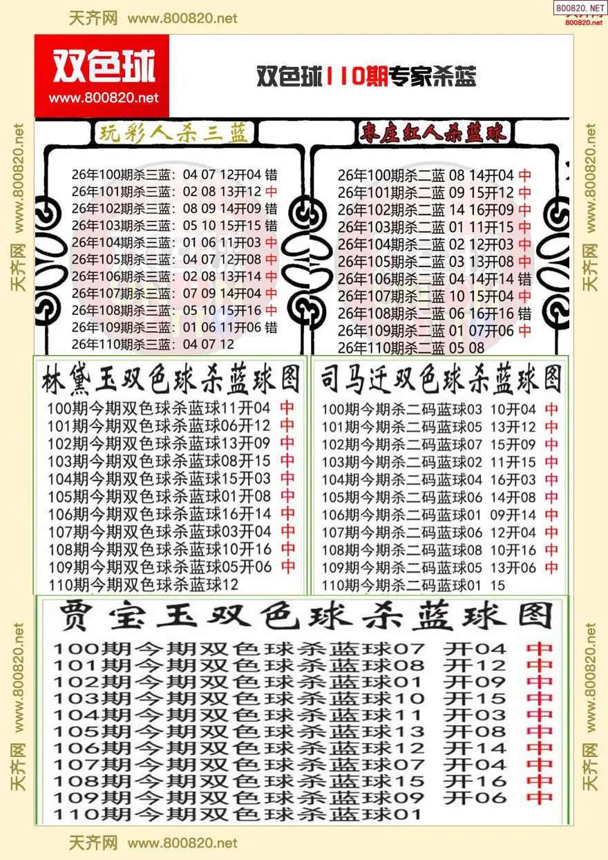双色球专家杀蓝
