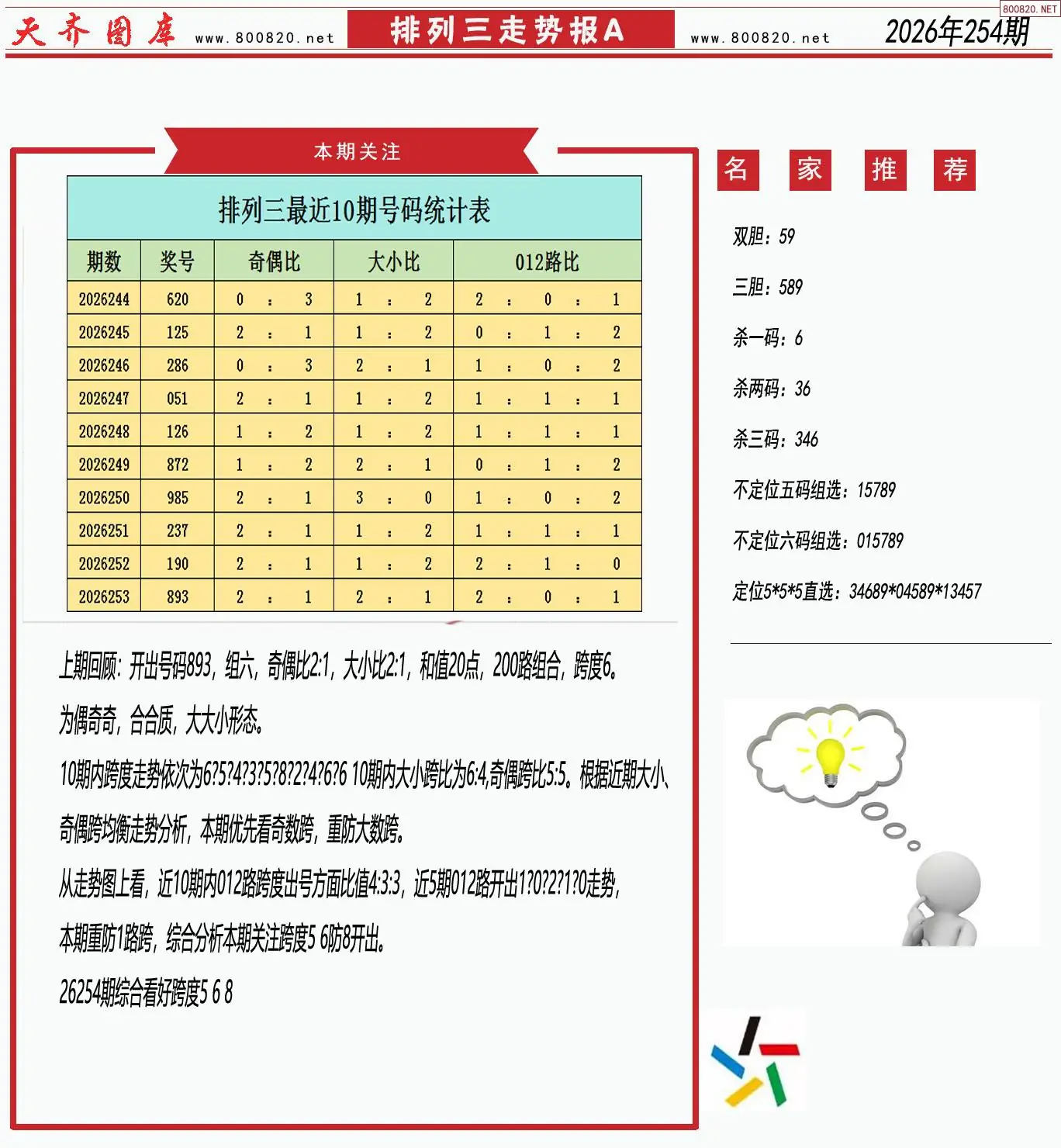 体彩排列三走势报A
