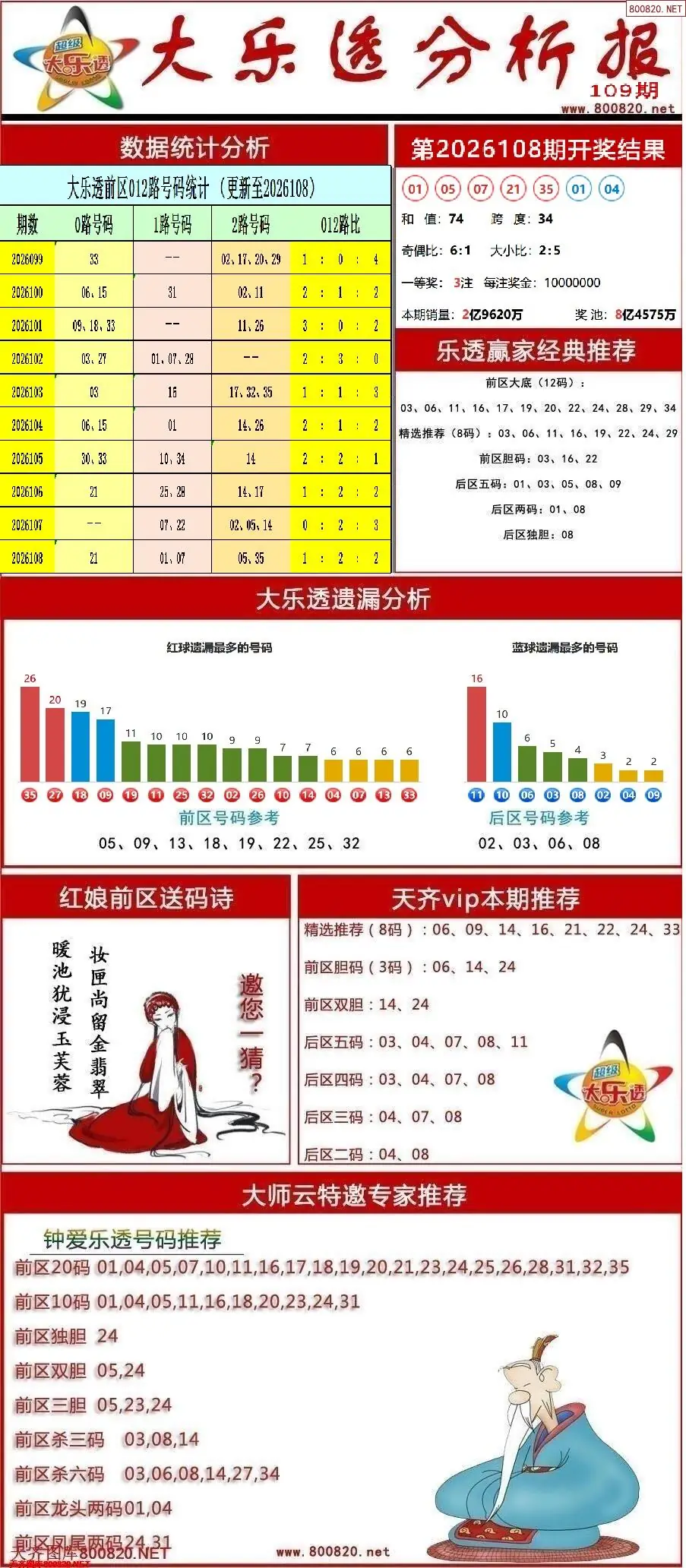大乐透分析报