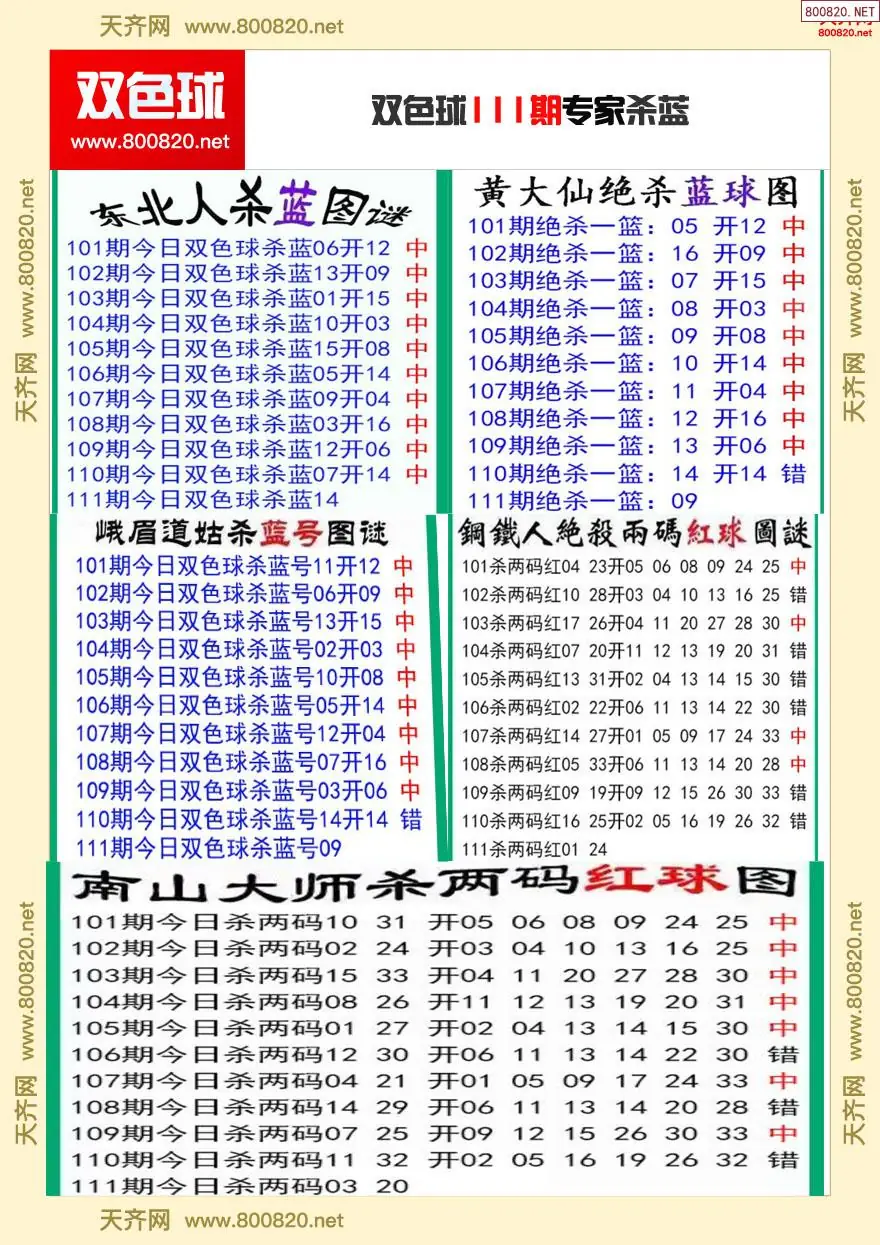 双色球专家杀蓝
