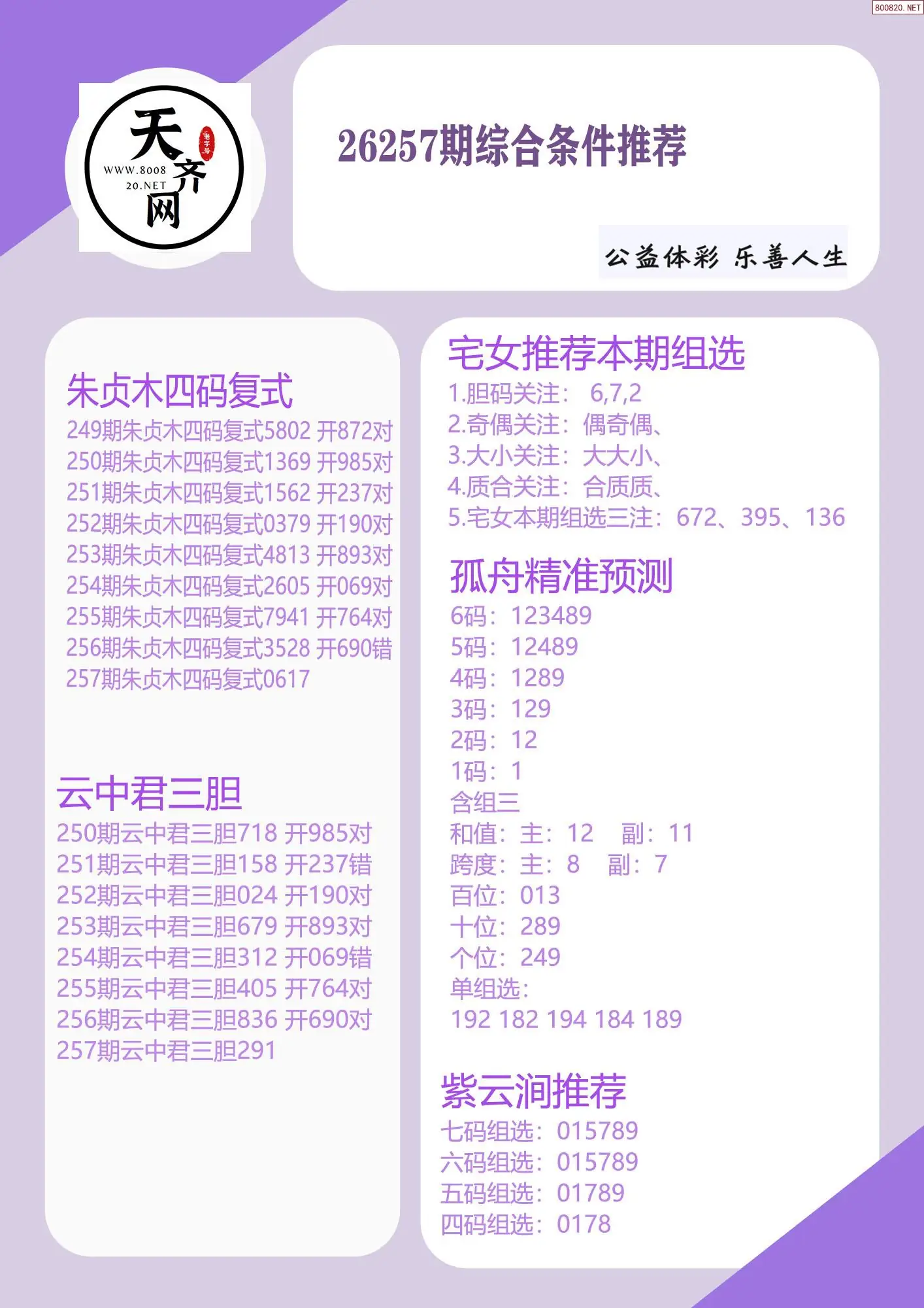 p3综合条件推荐