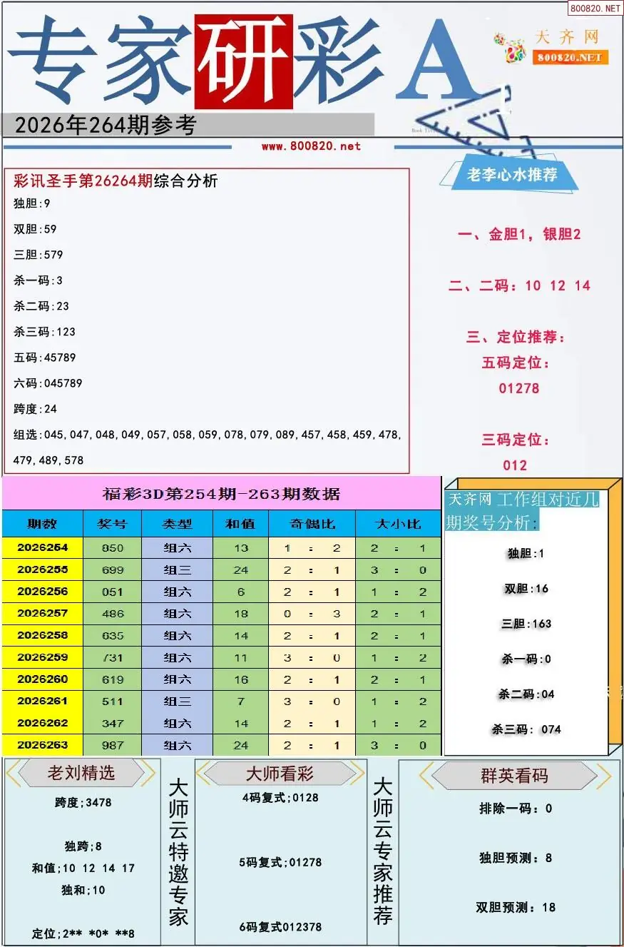 A349专家研彩A版