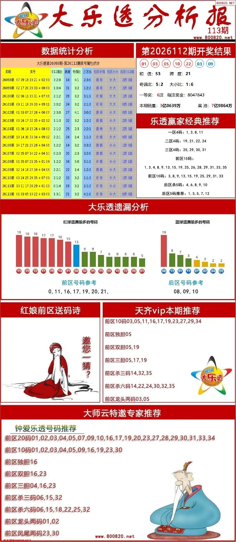 大乐透分析报