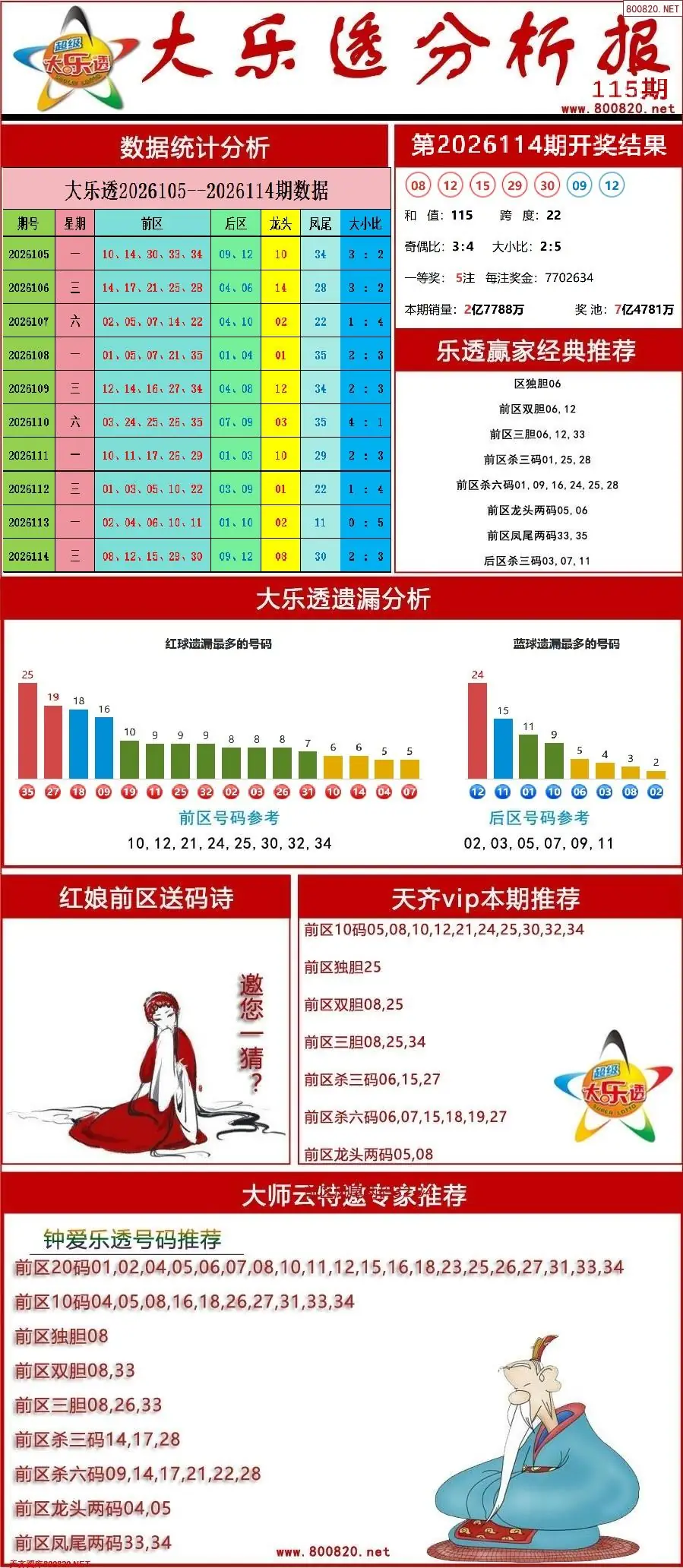 大乐透分析报