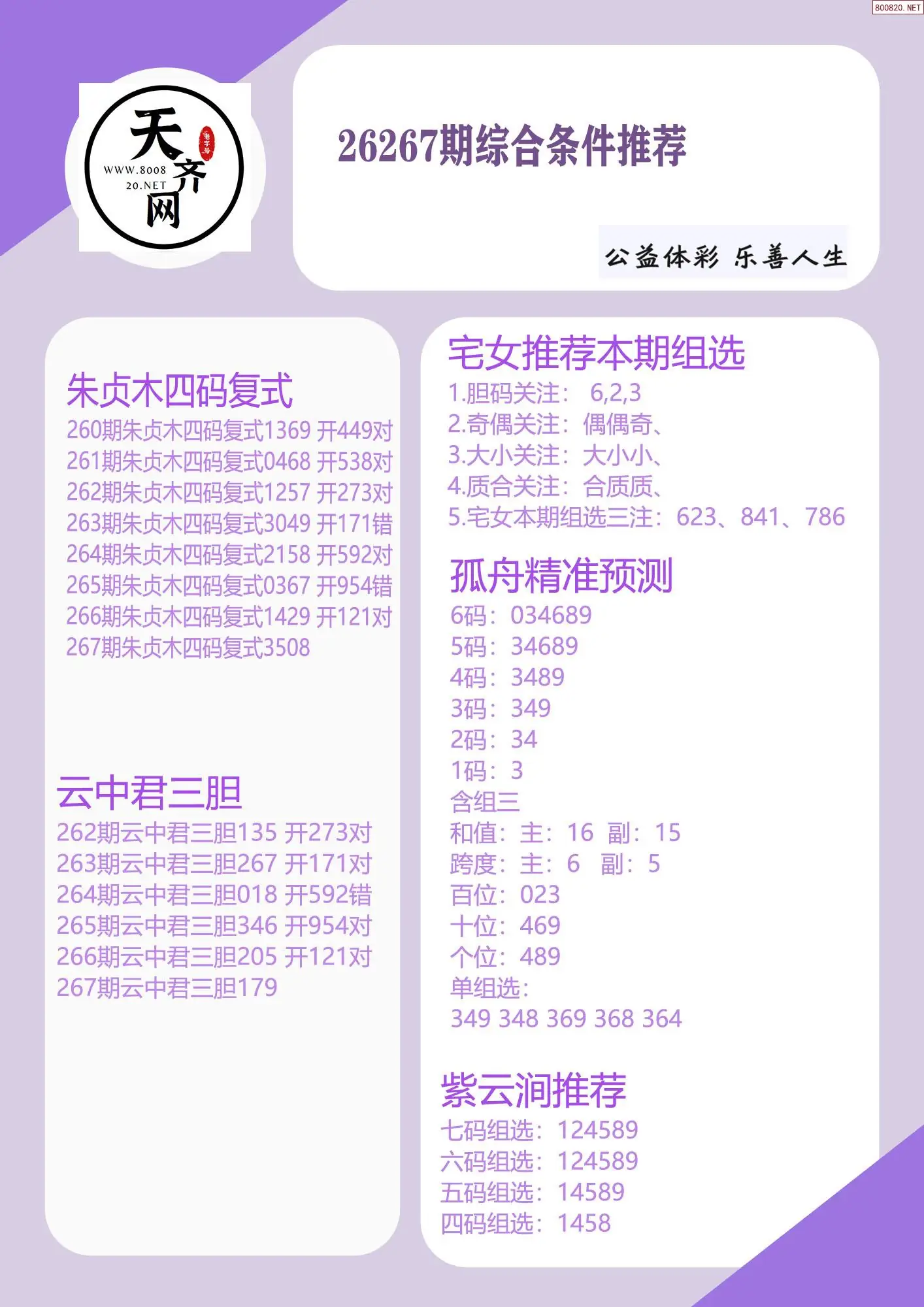 p3综合条件推荐