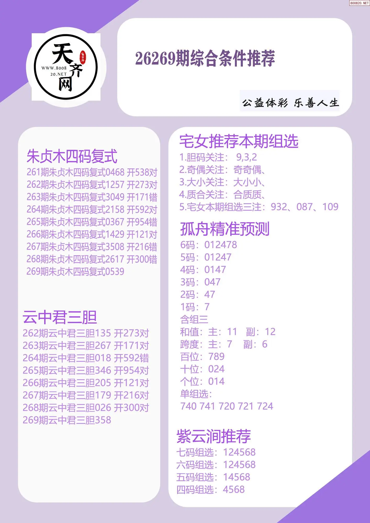 p3综合条件推荐