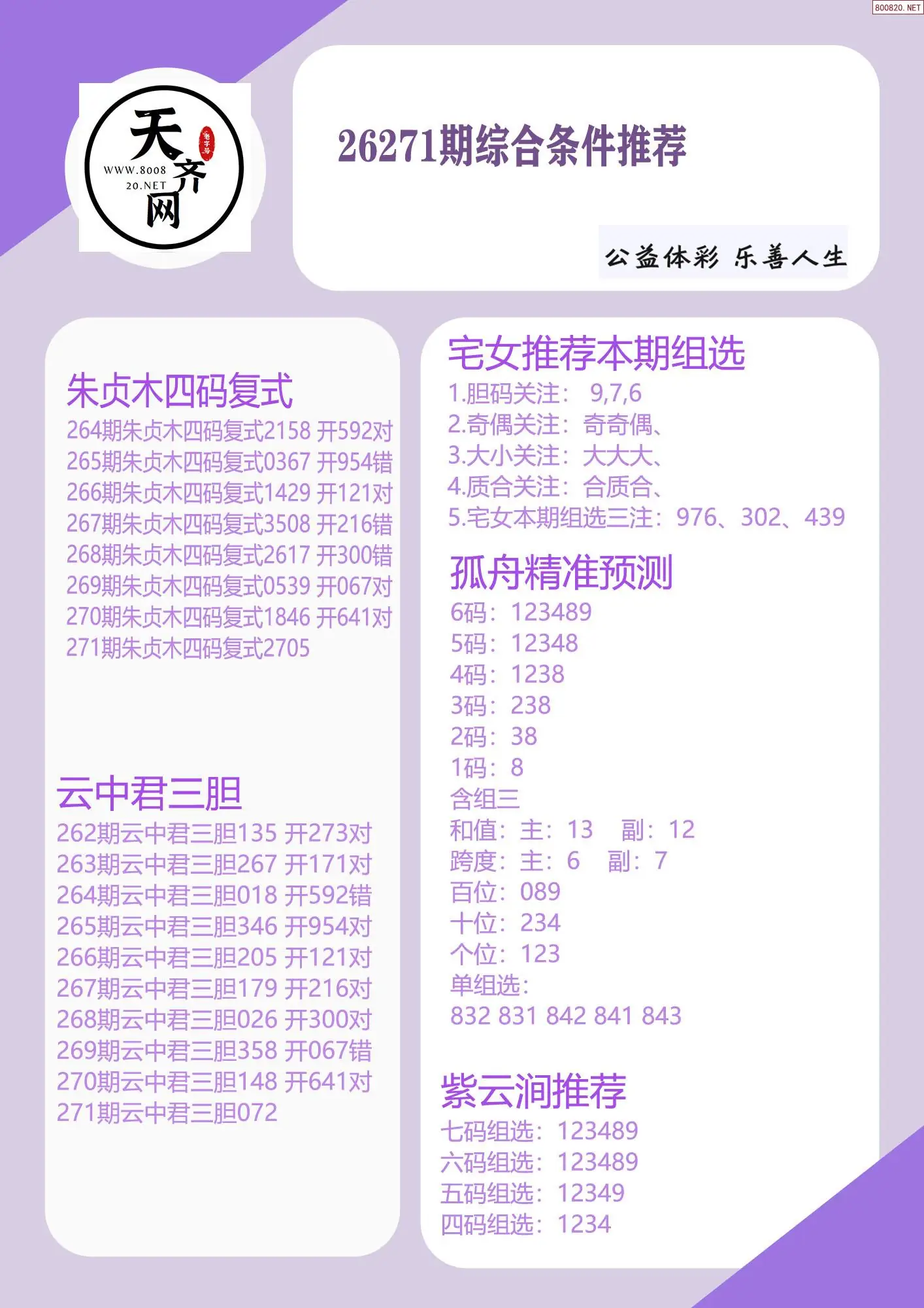 p3综合条件推荐