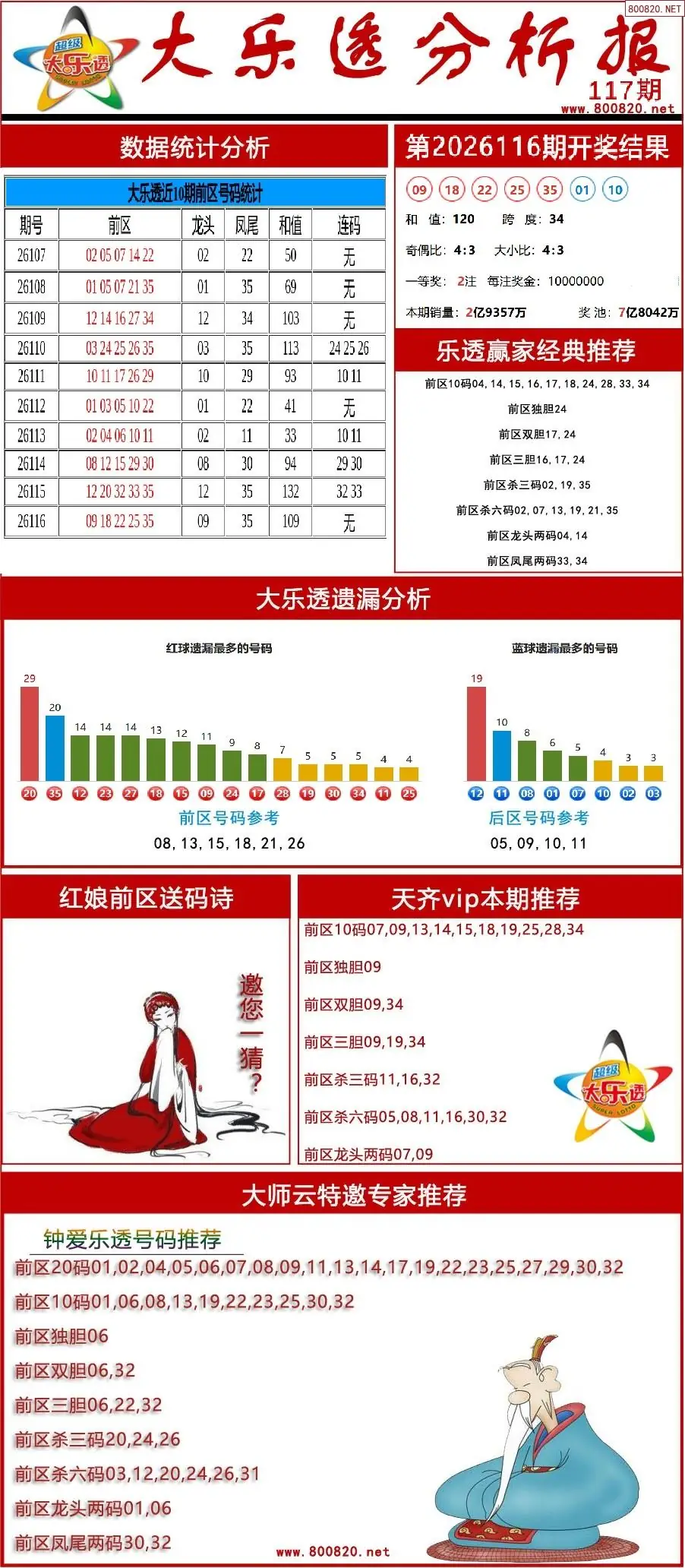 大乐透分析报