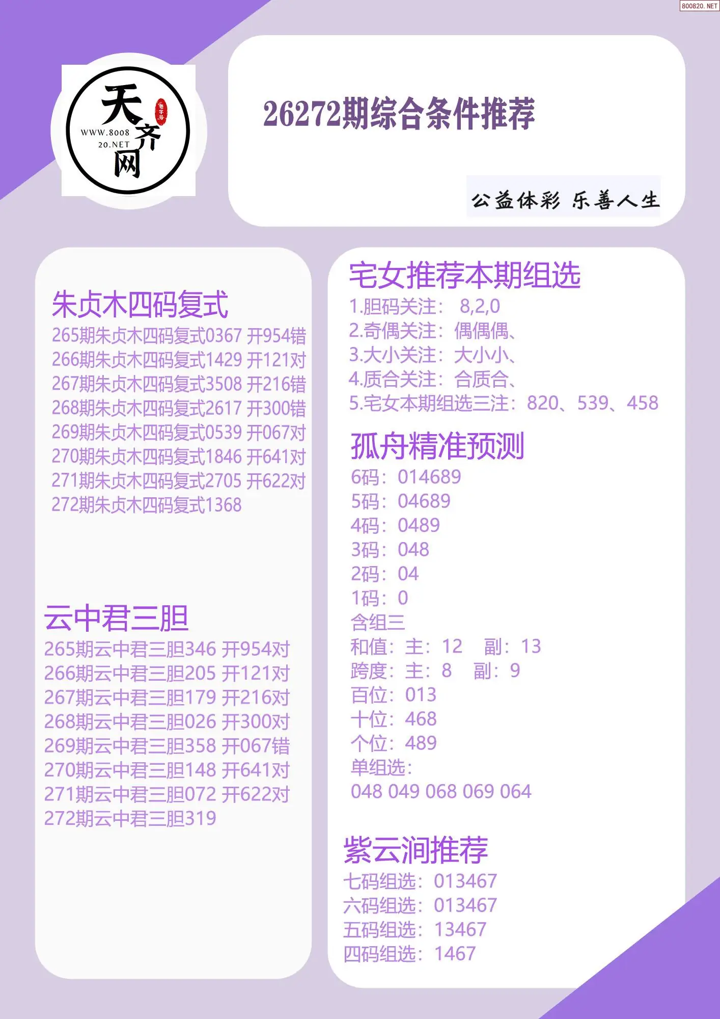p3综合条件推荐