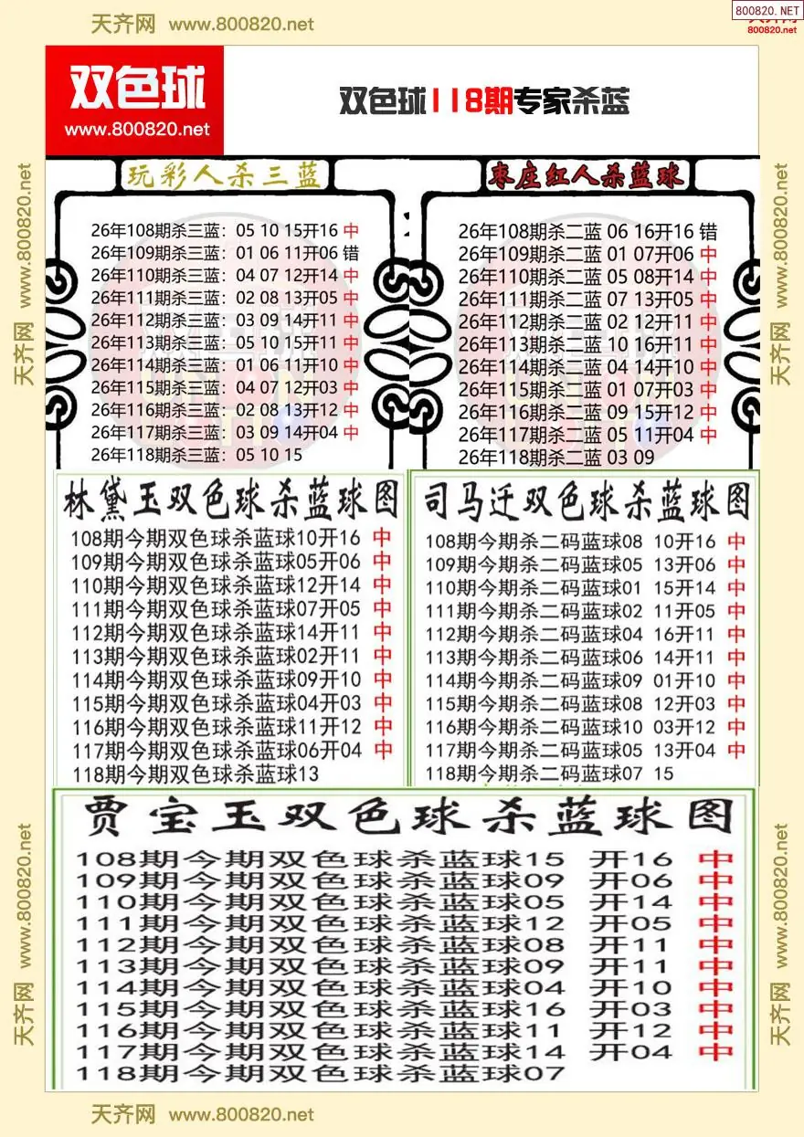 双色球专家杀蓝