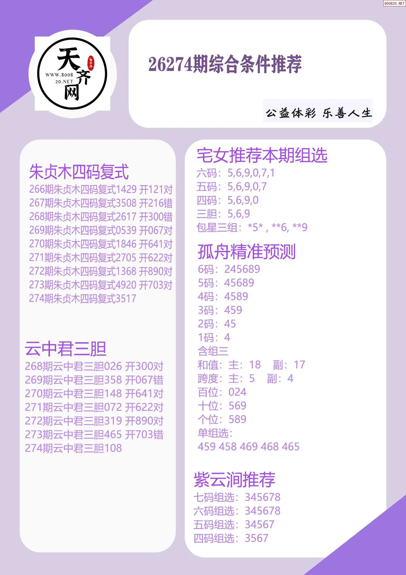 p3综合条件推荐