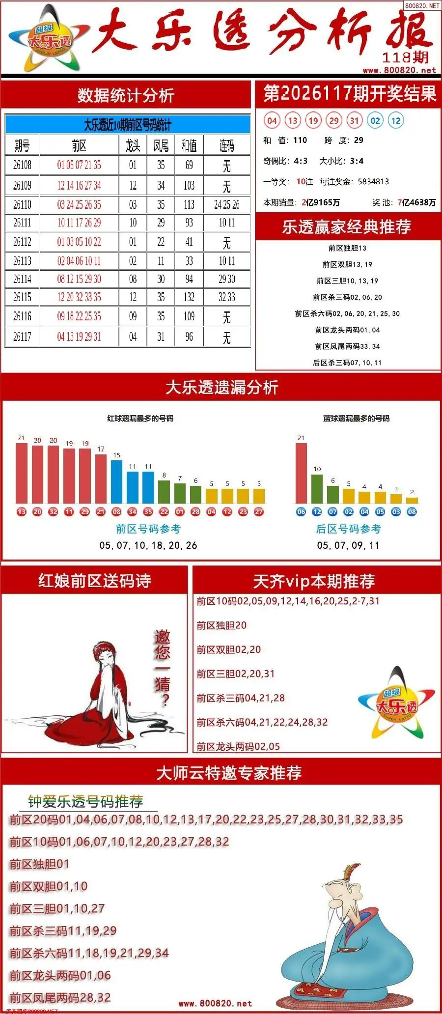 大乐透分析报
