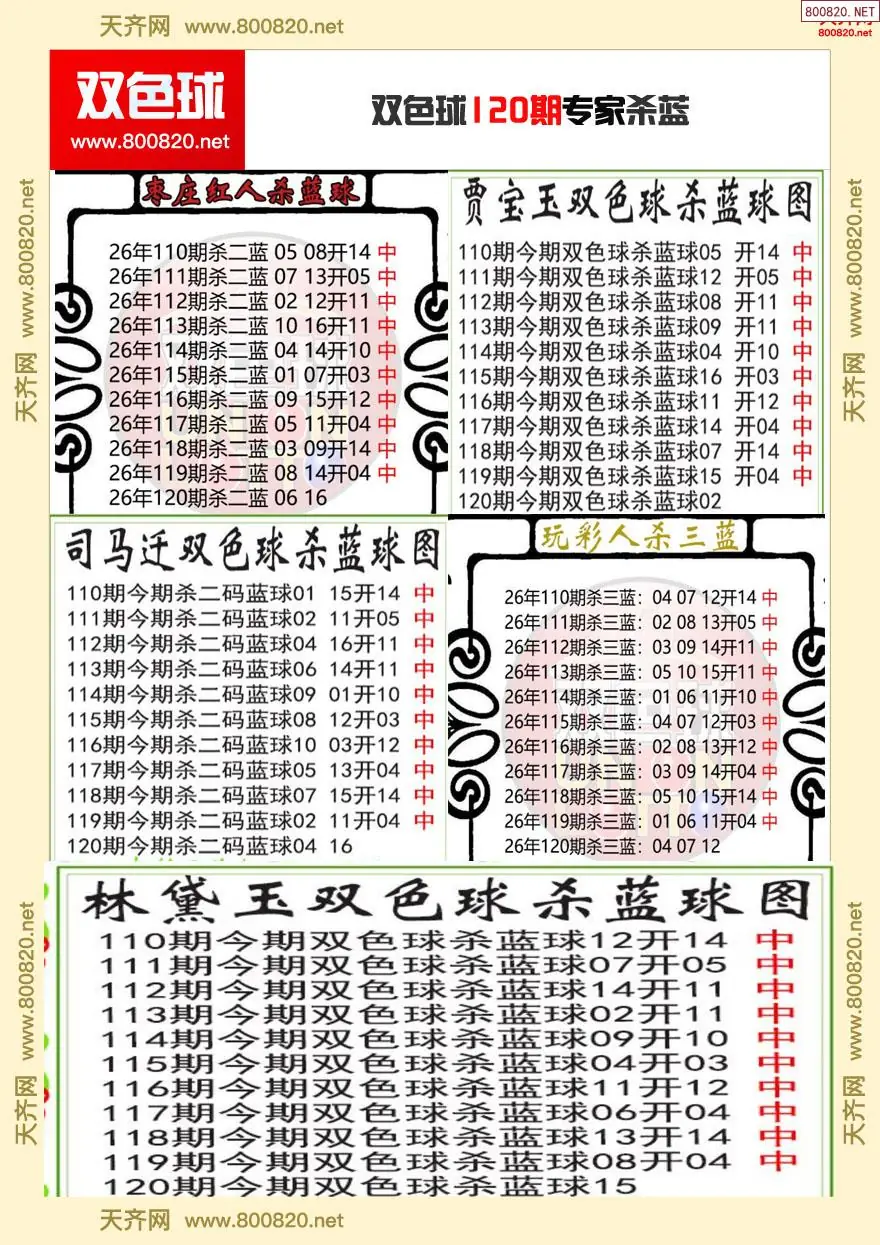 双色球专家杀蓝