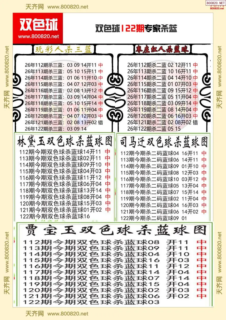 双色球专家杀蓝